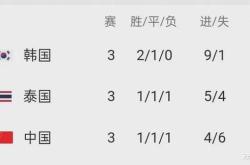 开运体育电脑版-包含匈牙利遗憾告负，小组赛失利，晋级形势岌岌可危的词条