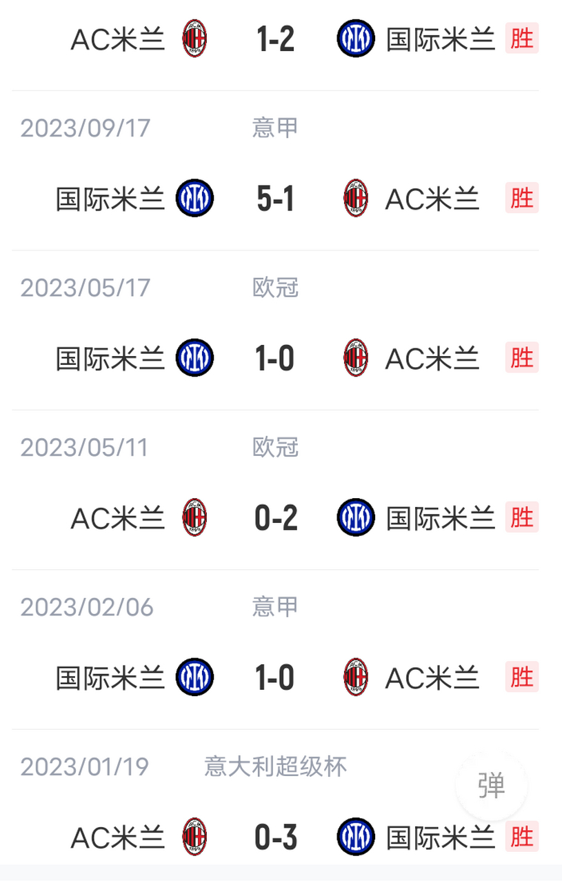AC米兰客场大胜，追赶领先两分差距的简单介绍