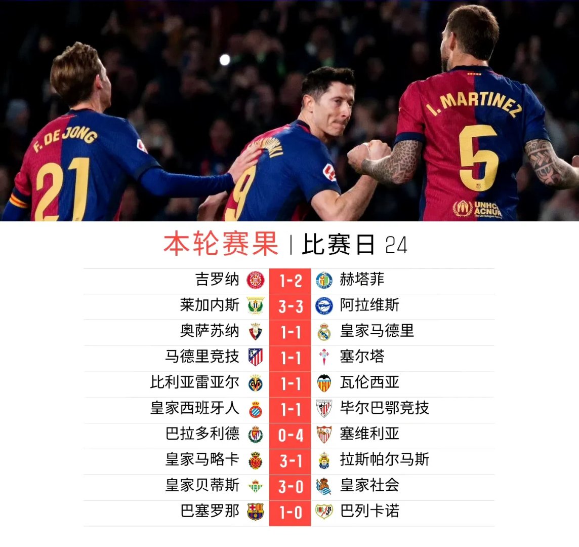 包含马竞擒巴萨前空破紧跟领先，开发数题仍旧达主力阵容的词条